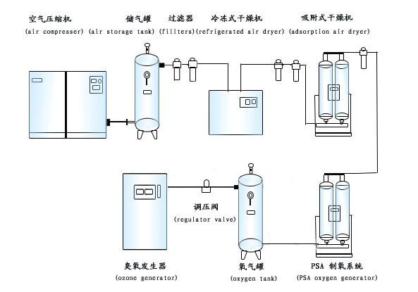 氧氣源配置.jpg