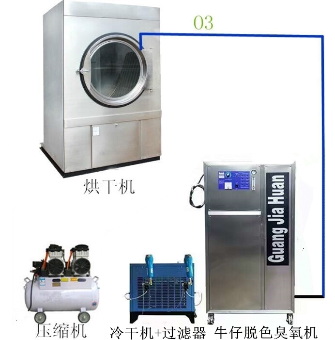 新款牛仔洗水臭氧機.jpg