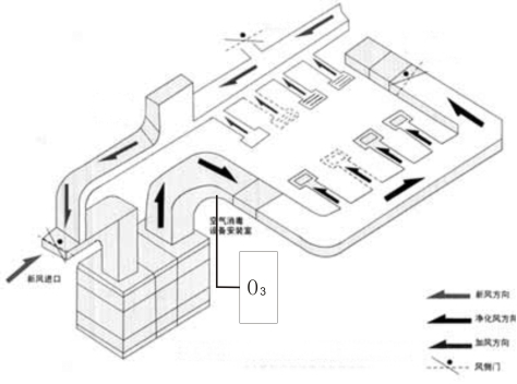 空調(diào)投加.jpg