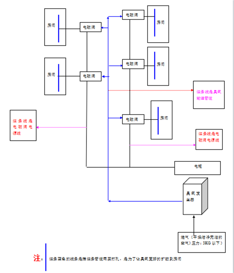 空間消毒（布管道）_旋轉(zhuǎn).jpg